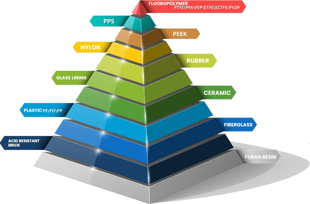 What is Fluoropolymer?